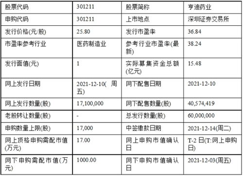 三只新股今日申购，日用化学产品制造领域添新军