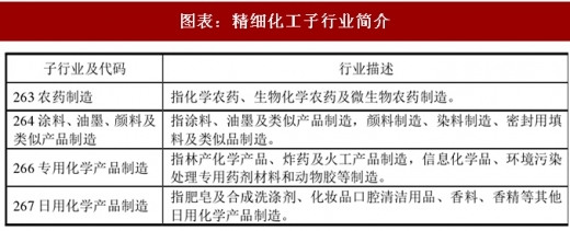 2018年中国精细化工行业产业链及特点分析